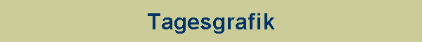 Tagesgrafik