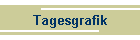 Tagesgrafik